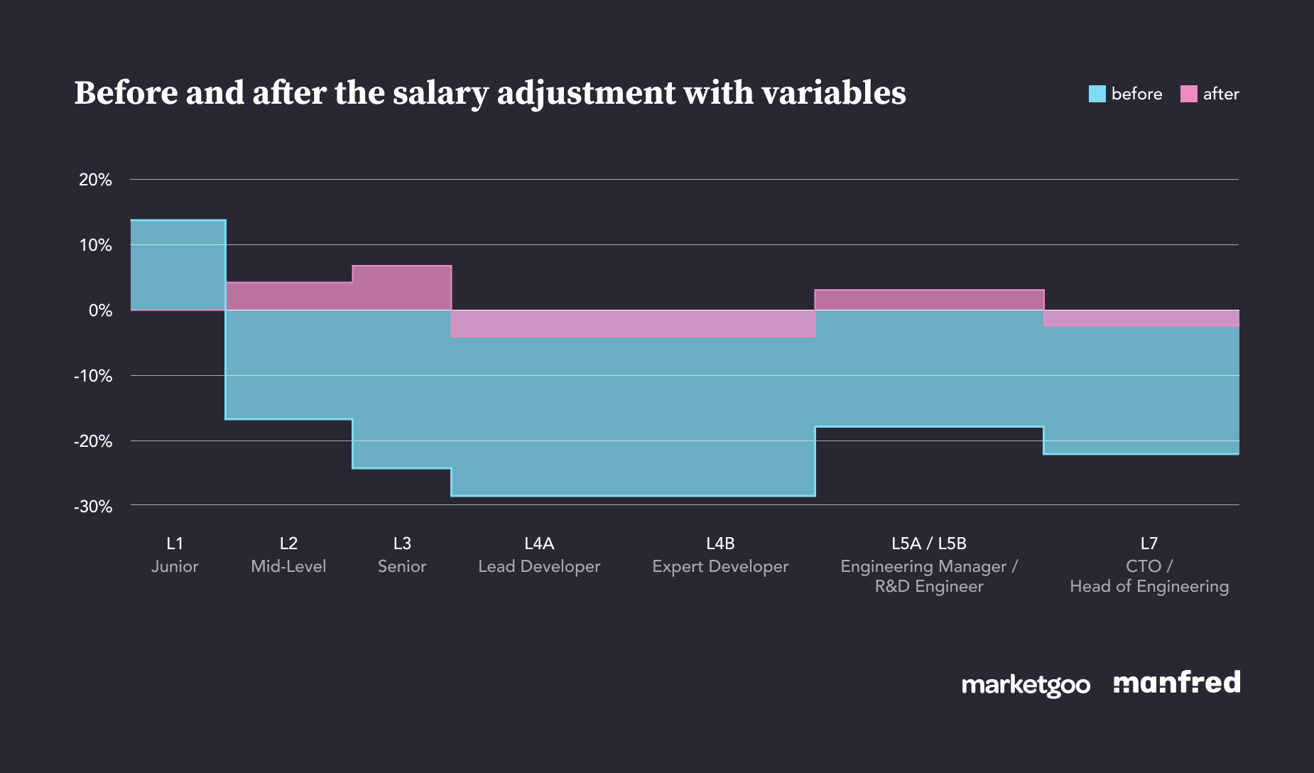 pay-now-or-pay-later-raising-salaries-company-wide-marketgoo