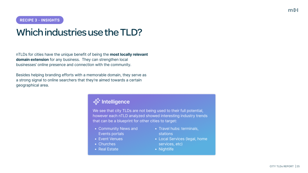 Which Industries use City TLDs?