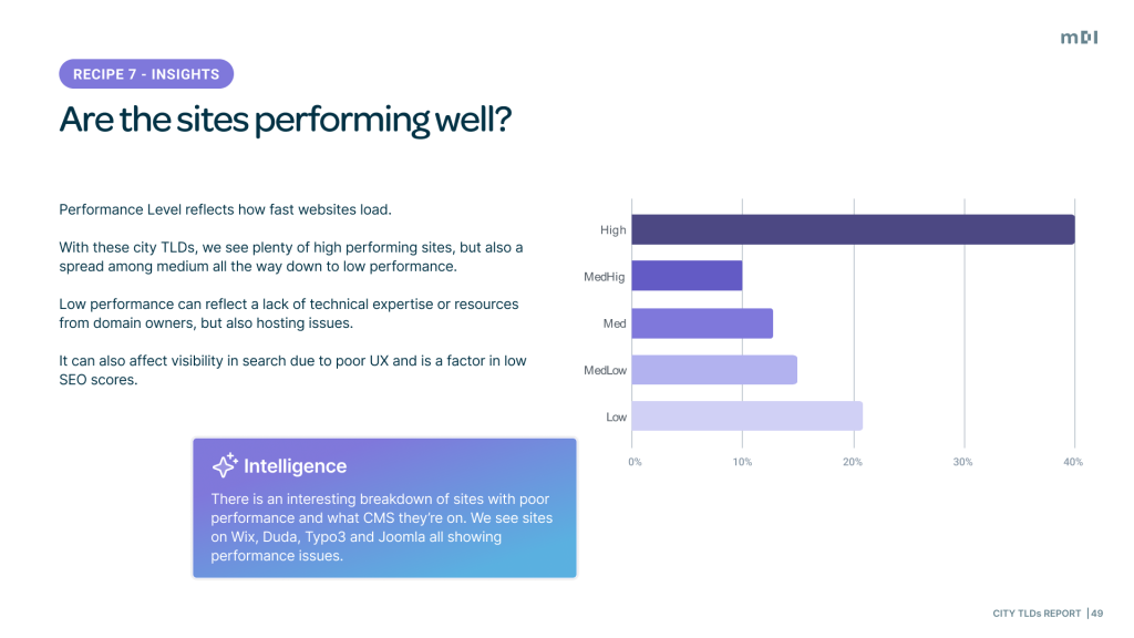 City TLDs performance (speed)