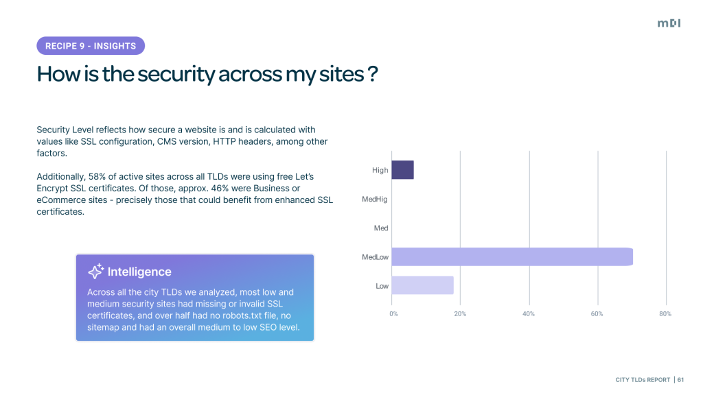 How is security across city TLDs?