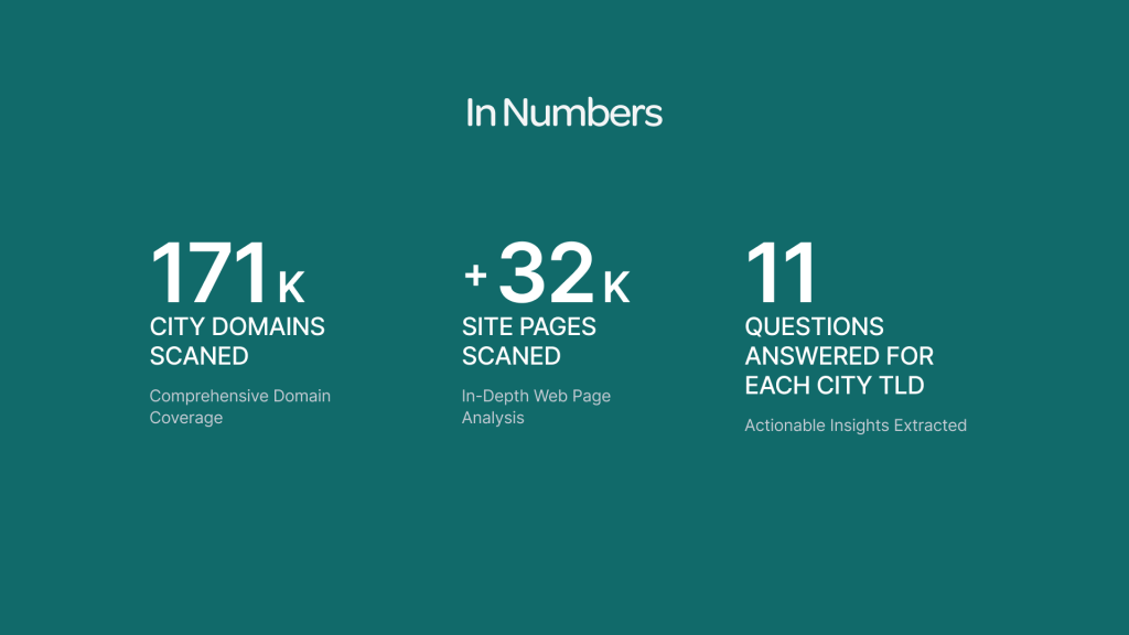 City TLDs report in numbers