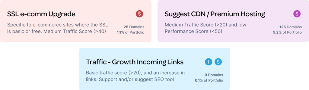 mDI example recupes: SSL, CDN, Traffic, Links