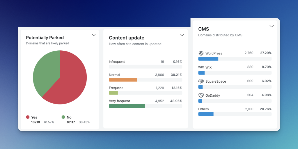 marketgoo domain intelligence segments analysis